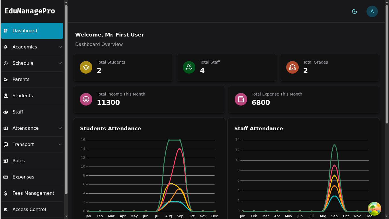 Dashboard For Analytics